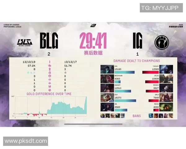 赛后复盘:BLG vs IG的比赛经验 赛后复盘:BLG vs IG的比赛经验