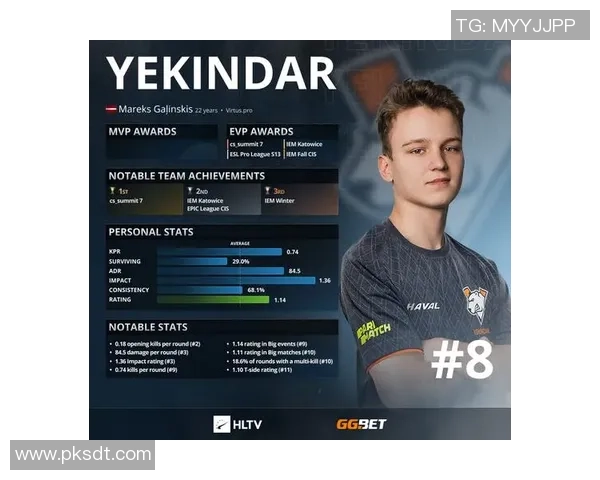 权威发布：CS_GO比赛经验实力榜单