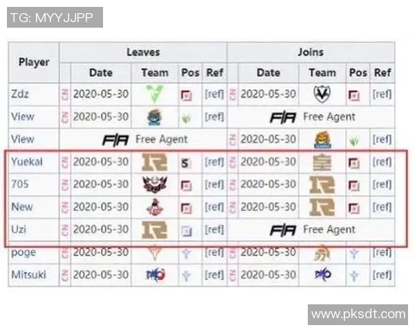 英雄联盟个人能力排名:RNG创新高 英雄联盟个人能力排名:RNG创新高