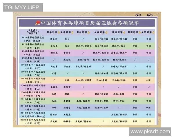 乒乓球热点:解读杭州乒乓球队的控制 乒乓球热点:解读杭州乒乓球队的控制